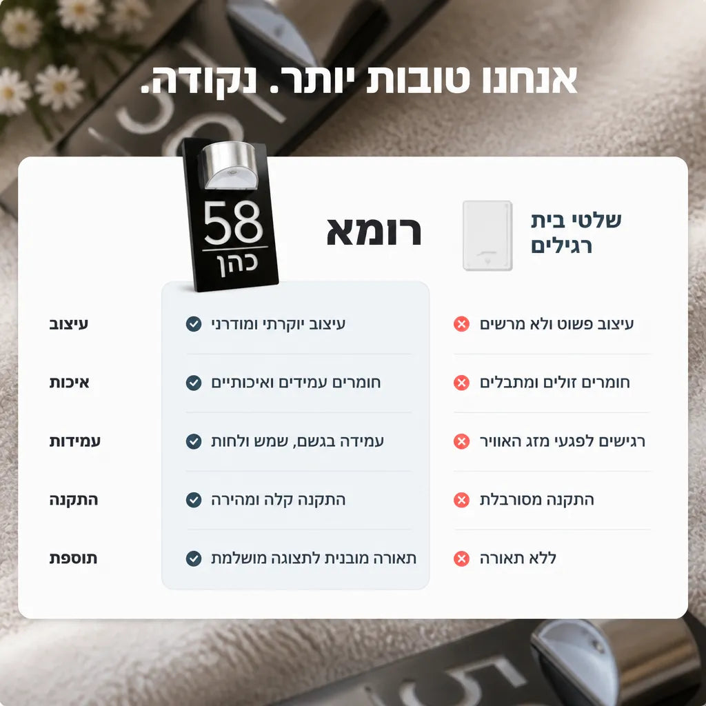 שלט בהתאמה אישית עם תאורה סולארית