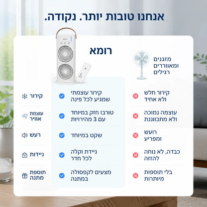 מכשיר קירור נייד דגם QoolMax QX-3200i