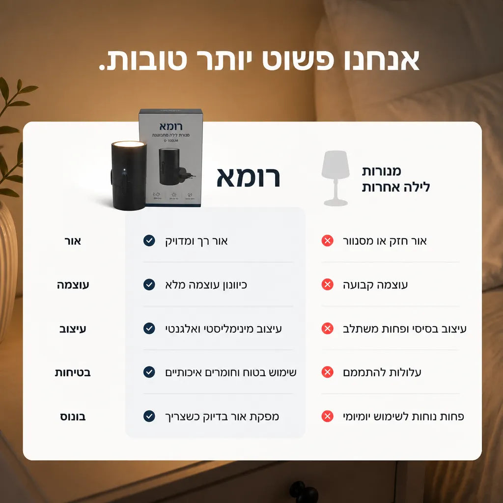 מארז מנורות רומא